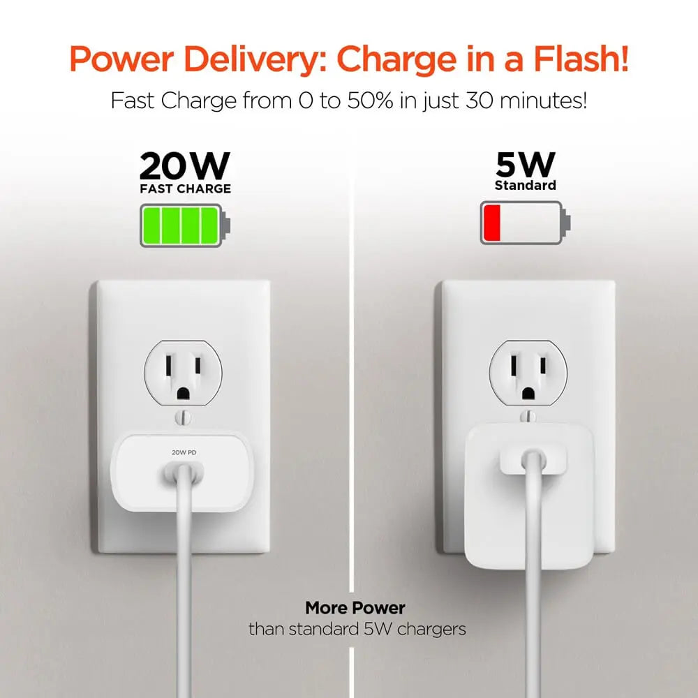 Hypergear wall charger, white with USB-C PD, 20W plugged into an outlet with a competitors shown in another outlet side-by-side showing high wattage output 20W